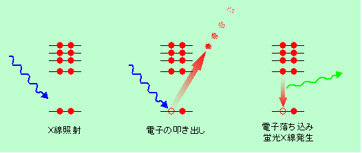 雑科学ノート － 表面分析の話 －