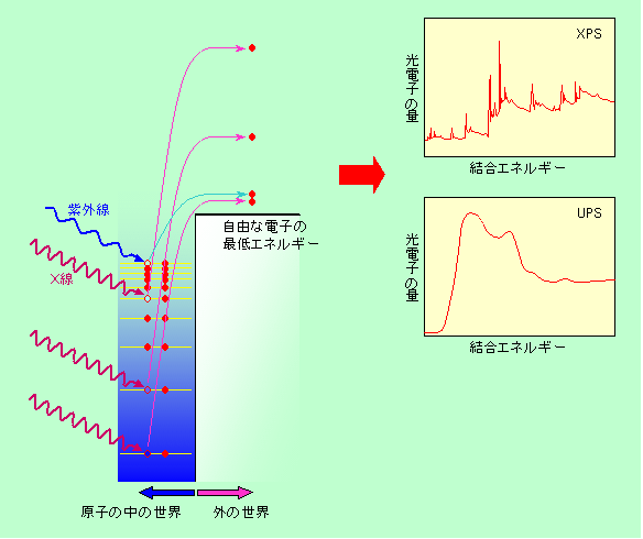 雑科学ノート － 表面分析の話 －