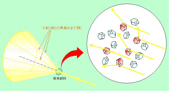 図8