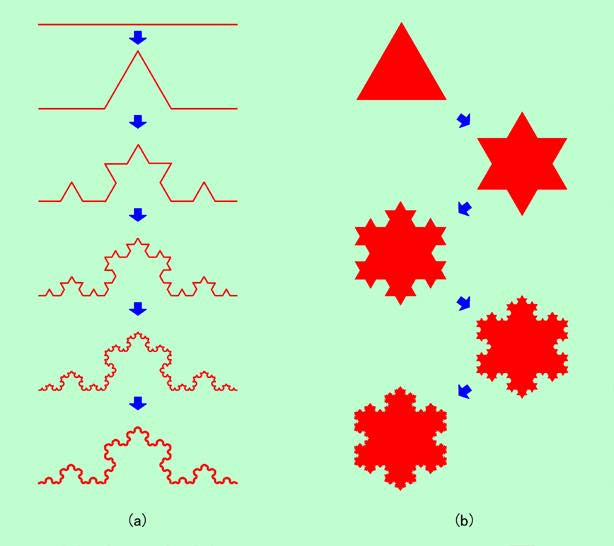 雑科学ノート － フラクタルの話 －