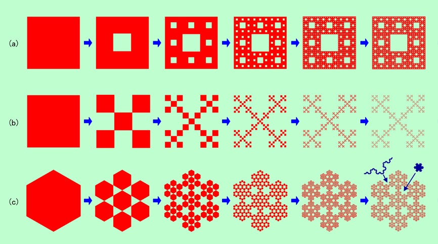 雑科学ノート － フラクタルの話 －