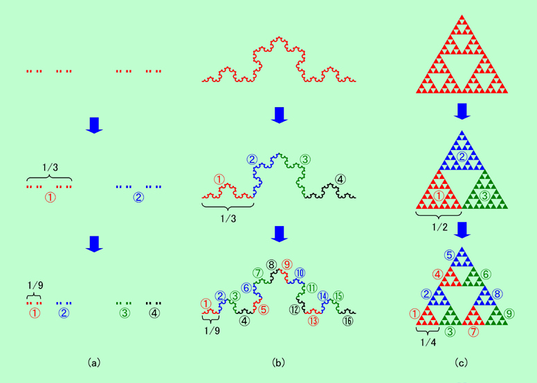 雑科学ノート フラクタルの話