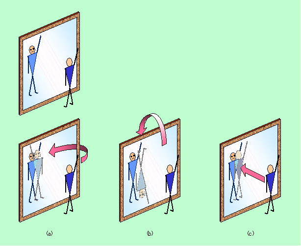 雑科学ノート 鏡の世界の話